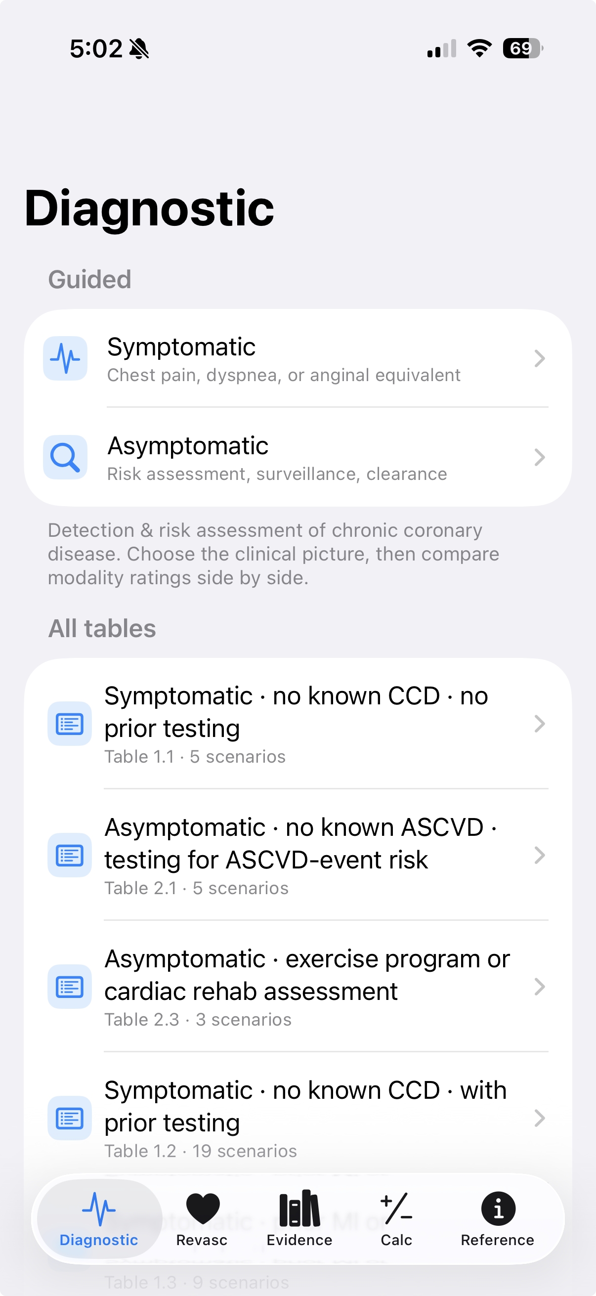 Diagnostic AUC tab